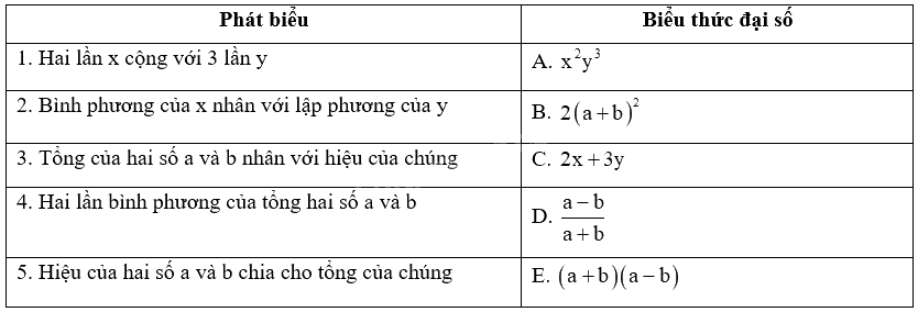 Giải câu hỏi trắc nghiệm trang 25, 26 vở thực hành Toán 7 tập 2 1