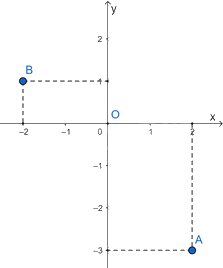 Giải câu hỏi trắc nghiệm trang 42 vở thực hành Toán 8 tập 2 1