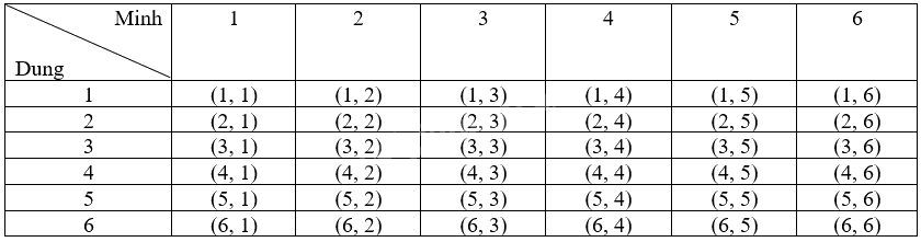 Giải câu hỏi trắc nghiệm trang 47 sách bài tập toán 9 - Kết nối tri thức tập 2 1 1