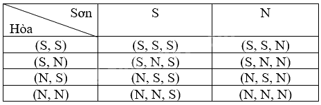Giải câu hỏi trắc nghiệm trang 47 sách bài tập toán 9 - Kết nối tri thức tập 2 3