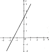 Giải câu hỏi trắc nghiệm trang 5, 6 vở thực hành Toán 9 3 1