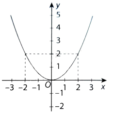 Giải câu hỏi trắc nghiệm trang 5, 6 vở thực hành Toán 9 tập 2 1