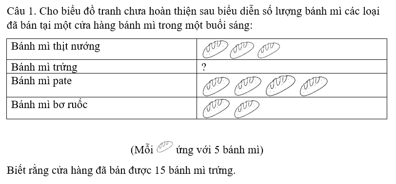 Giải câu hỏi trắc nghiệm trang 68,69 vở thực hành Toán 6 1