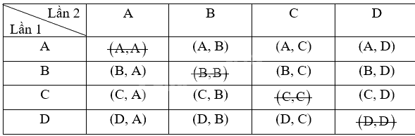 Giải câu hỏi trắc nghiệm trang 69 vở thực hành Toán 9 tập 2 2