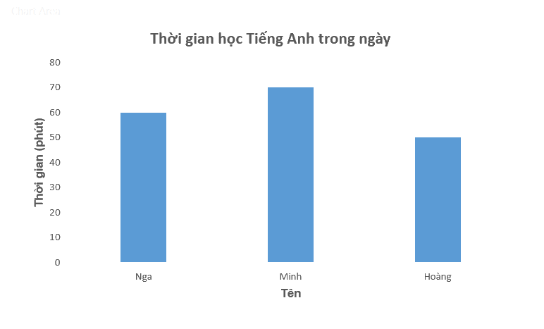 Giải câu hỏi trắc nghiệm trang 72,73 vở thực hành Toán 6 Q2 2