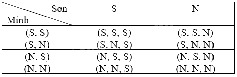 Giải câu hỏi trắc nghiệm trang 74 vở thực hành Toán 9 tập 2 0 1