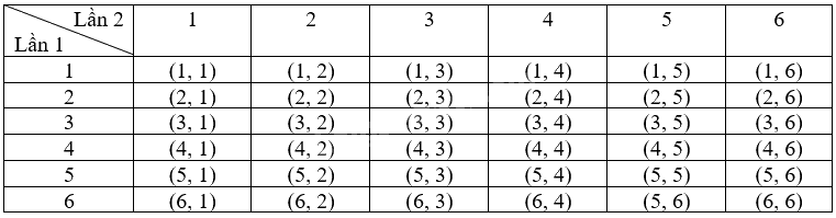 Giải câu hỏi trắc nghiệm trang 74 vở thực hành Toán 9 tập 2 1 1