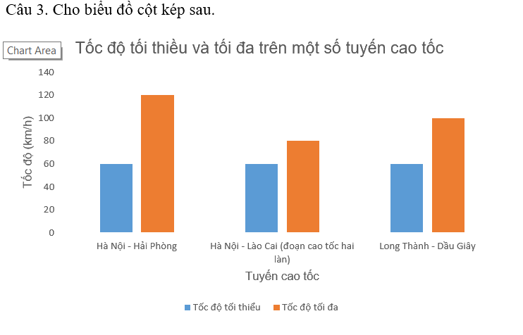 Giải câu hỏi trắc nghiệm trang 77 vở thực hành Toán 6 2