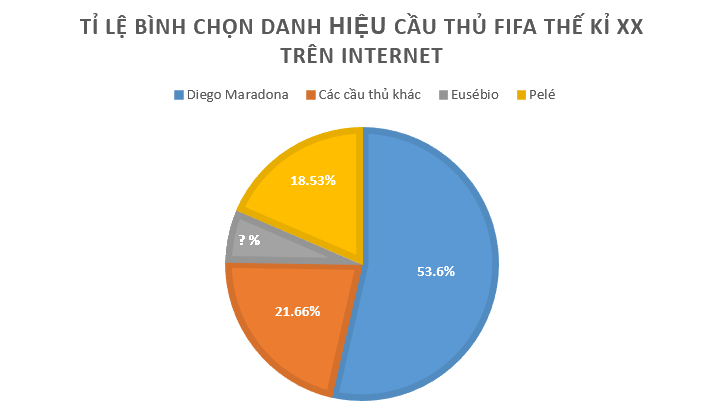 Giải câu hỏi trắc nghiệm trang 85, 86 vở thực hành Toán 7 1