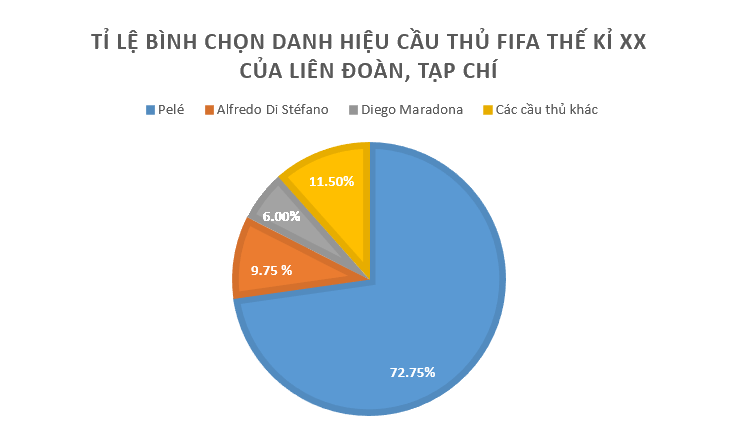 Giải câu hỏi trắc nghiệm trang 85, 86 vở thực hành Toán 7 2