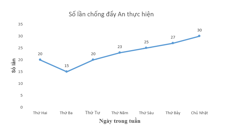 Giải câu hỏi trắc nghiệm trang 90 vở thực hành Toán 7 1