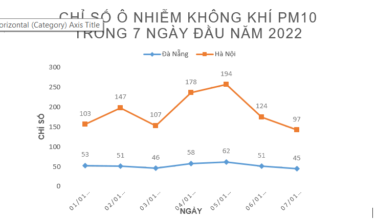 Giải câu hỏi trắc nghiệm trang 91 Vở thực hành Toán 7 1