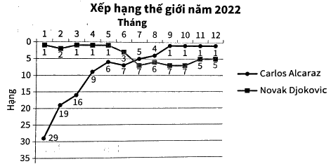 Giải câu hỏi trắc nghiệm trang 92 vở thực hành Toán 8 1