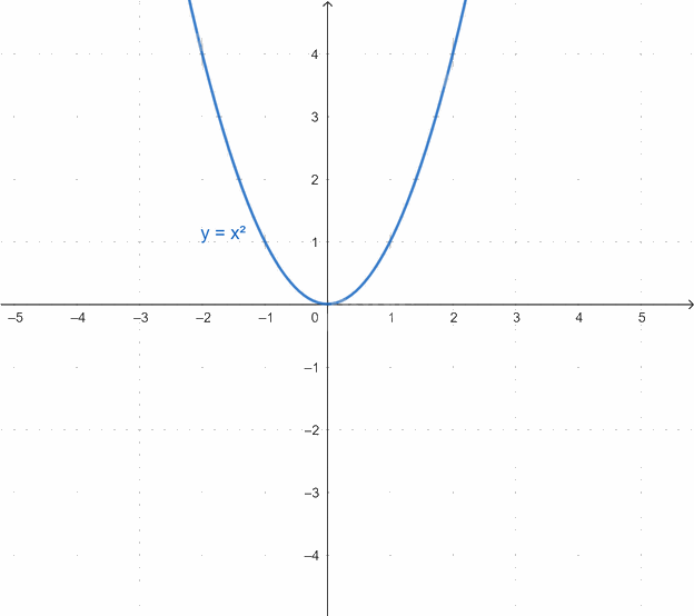 Giải câu hỏi trang 101, 102 SGK Toán 9 tập 2 - Chân trời sáng tạo 0 2