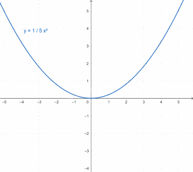 Giải câu hỏi trang 101, 102 SGK Toán 9 tập 2 - Chân trời sáng tạo 0 3