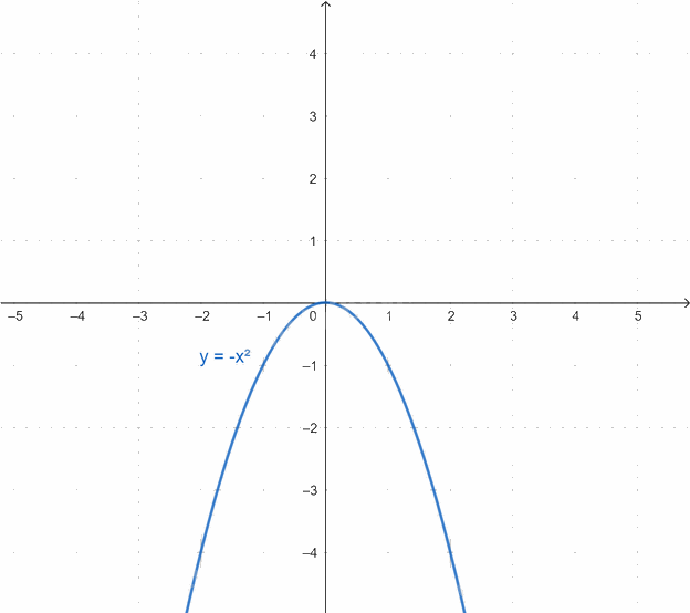 Giải câu hỏi trang 101, 102 SGK Toán 9 tập 2 - Chân trời sáng tạo 1