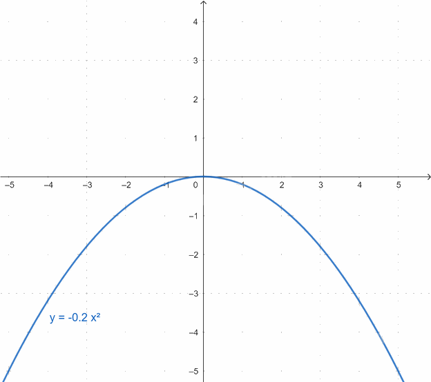 Giải câu hỏi trang 101, 102 SGK Toán 9 tập 2 - Chân trời sáng tạo 4