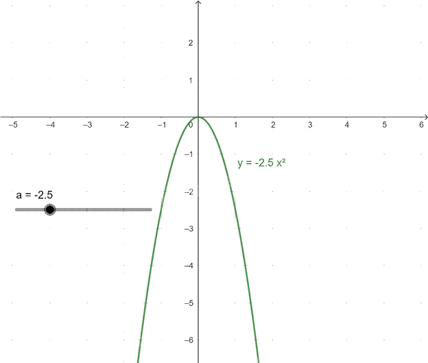 Giải câu hỏi trang 101, 102 SGK Toán 9 tập 2 - Chân trời sáng tạo 10