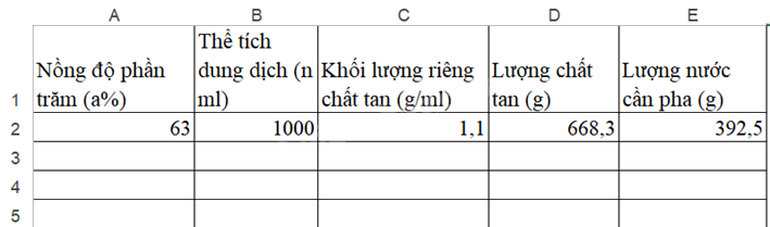 Giải câu hỏi trang 114, 115, 116 SGK Toán 9 tập 1 - Kết nối tri thức 2
