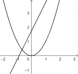 Giải câu hỏi trang 114 SGK Toán 9 tập 2 - Kết nối tri thức 2 3