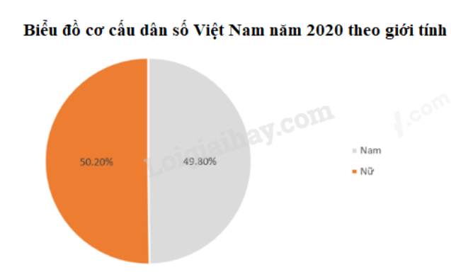 Giải câu hỏi trang 115 SGK Toán 7 tập 1 - Kết nối tri thức 1 2