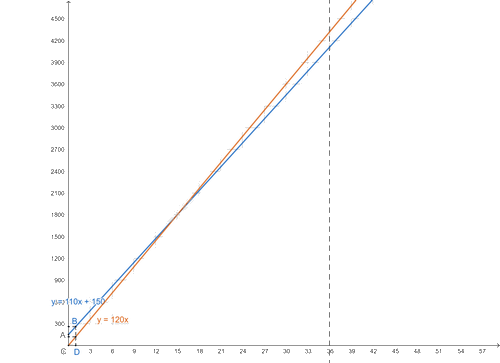 Giải câu hỏi trang 126, 127 SGK Toán 8 tập 2 - Kết nối tri thức 2