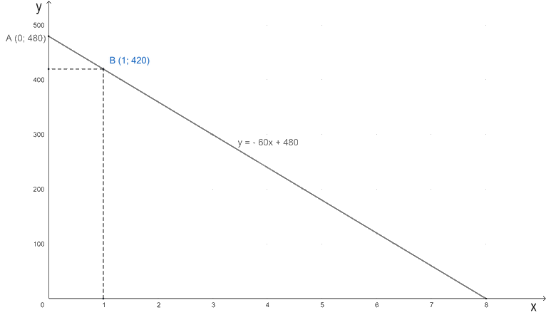 Giải câu hỏi trang 126, 127 SGK Toán 8 tập 2 - Kết nối tri thức 3