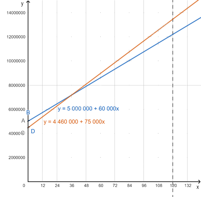 Giải câu hỏi trang 126, 127 SGK Toán 8 tập 2 - Kết nối tri thức 4
