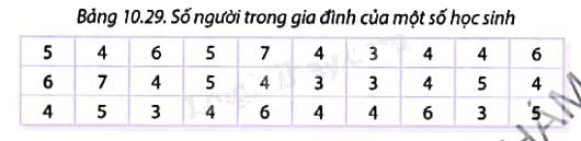 Giải câu hỏi trang 139 SGK Toán 9 tập 2 - Cùng khám phá 0 1