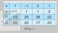 Giải câu hỏi trang 15, 16 SGK Toán 8 tập 1 - Kết nối tri thức 1