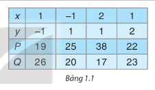 Giải câu hỏi trang 15, 16 SGK Toán 8 tập 1 - Kết nối tri thức 4 1