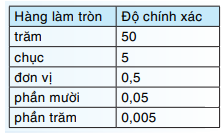 Giải câu hỏi trang 26, 27, 28 SGK Toán 7 tập 1 - Kết nối tri thức 1