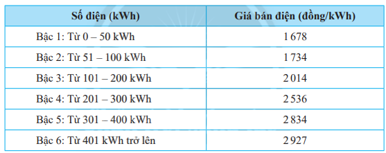 Giải câu hỏi trang 26 SGK Toán 7 tập 1 - Chân trời sáng tạo 2