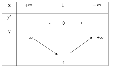 Giải câu hỏi trang 28 SGK Toán 12 tập 1 - Cánh diều 2