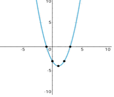 Giải câu hỏi trang 28 SGK Toán 12 tập 1 - Cánh diều 3