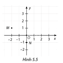 Giải câu hỏi trang 4 SGK Toán 8 - Cùng khám phá 2