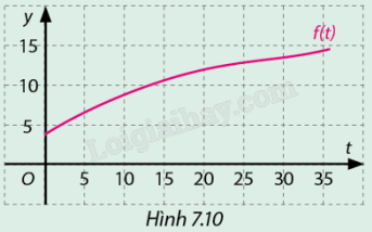 Giải câu hỏi trang 48, 49 SGK Toán 11 tập 2 - Cùng khám phá 1