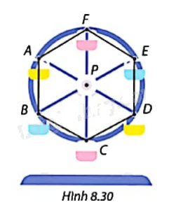 Giải câu hỏi trang 50, 51, 52 SGK Toán 9 tập 2 - Cùng khám phá 4