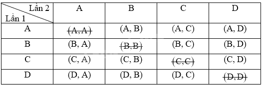 Giải câu hỏi trang 57, 58, 59 SGK Toán 9 tập 2 - Kết nối tri thức 4