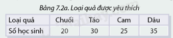 Giải câu hỏi trang 84, 85, 86, 87 SGK Toán 8 - Cùng khám phá 0 2