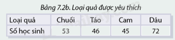 Giải câu hỏi trang 84, 85, 86, 87 SGK Toán 8 - Cùng khám phá 0 3