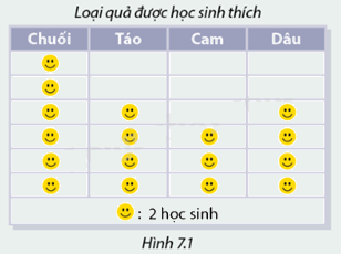Giải câu hỏi trang 84, 85, 86, 87 SGK Toán 8 - Cùng khám phá 1