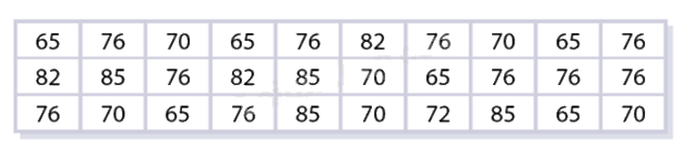 Giải câu hỏi trang 84, 85, 86, 87 SGK Toán 8 - Cùng khám phá 1 1
