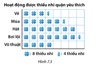 Giải câu hỏi trang 84, 85, 86, 87 SGK Toán 8 - Cùng khám phá 2 1