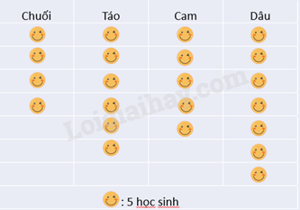 Giải câu hỏi trang 84, 85, 86, 87 SGK Toán 8 - Cùng khám phá 5