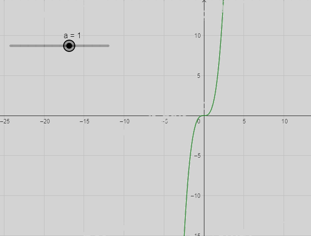 Giải câu hỏi trang 87, 88, 89 SGK Toán 12 tập 1 - Chân trời sáng tạo 0 1