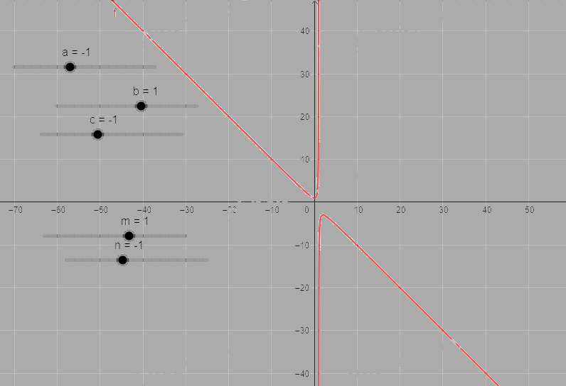 Giải câu hỏi trang 87, 88, 89 SGK Toán 12 tập 1 - Chân trời sáng tạo 2 2