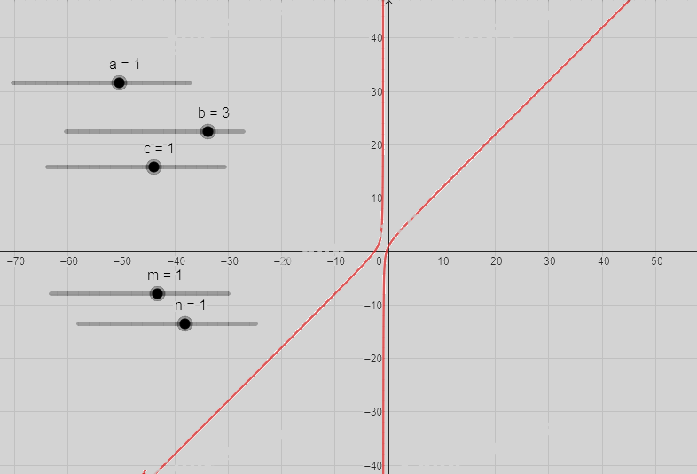 Giải câu hỏi trang 87, 88, 89 SGK Toán 12 tập 1 - Chân trời sáng tạo 2 3