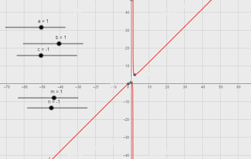 Giải câu hỏi trang 87, 88, 89 SGK Toán 12 tập 1 - Chân trời sáng tạo 7