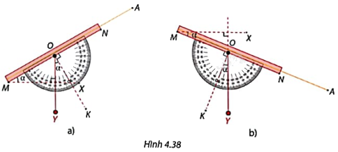 Giải câu hỏi trang 95, 96 SGK Toán 9 tập 1 - Cùng khám phá 1